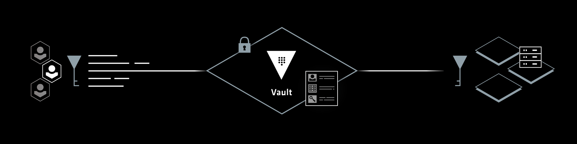 Stylized HashiCorp Vault diagram